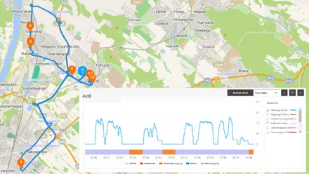 Historique des itinéraires
